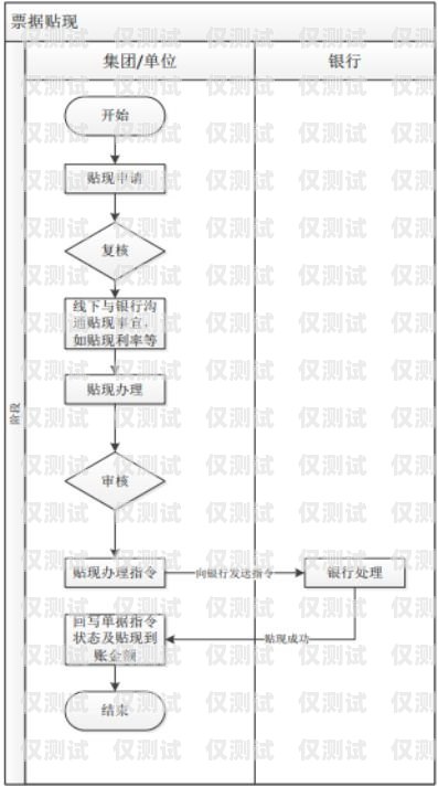 53 外呼系統電銷卡直聯線路——提升銷售效率的利器外呼系統和電銷卡