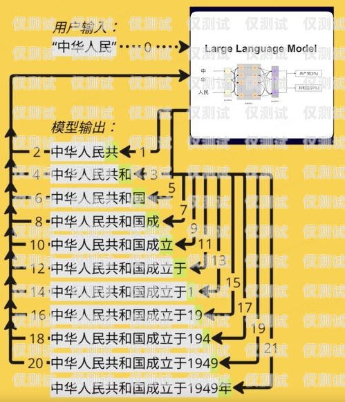 銀川電銷卡原理是什么？電銷卡百度百科