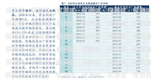 上海電子外呼系統(tǒng)報價表詳解上海外呼公司