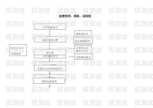 選擇北京營銷外呼系統廠家的指南北京外呼線路供應商