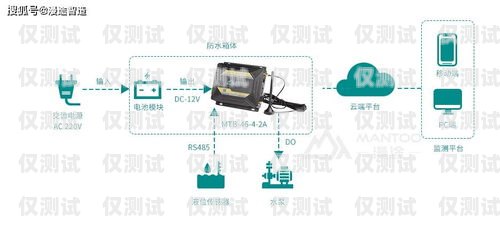永州電話自動外呼系統(tǒng)，提升效率的創(chuàng)新工具永州電話自動外呼系統(tǒng)怎么關(guān)閉