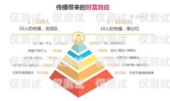 林州代理外呼系統，提升銷售效率的利器代理外呼系統創業
