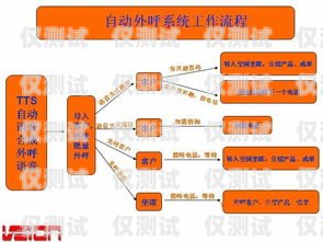 多方通信外呼系統，提升企業溝通效率的利器多方通信和呼叫中心