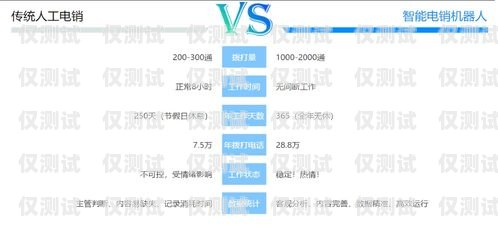 唐山電銷自動外呼系統(tǒng)，提升銷售效率的利器唐山電銷自動外呼系統(tǒng)維修