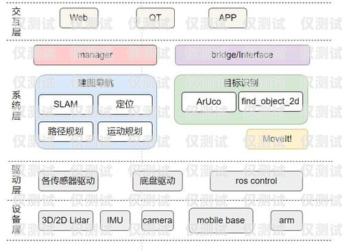 攜手共進(jìn)，共創(chuàng)外呼系統(tǒng)項(xiàng)目合作輝煌廣州外呼營銷系統(tǒng)