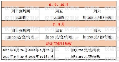 溫州電銷卡費用解析及選擇建議溫州電銷卡費用多少