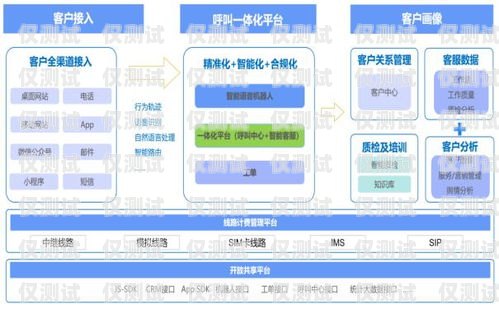 電銷中心外呼系統的搭建與實現電銷外呼系統話術