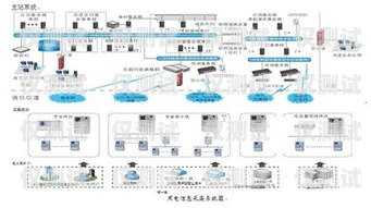 電銷中心外呼系統的搭建與實現電銷外呼系統話術