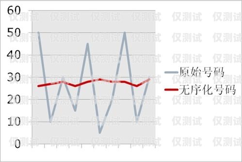 廣東人工外呼系統方案——提升客戶服務與銷售效率的創新之道廣東外呼公司