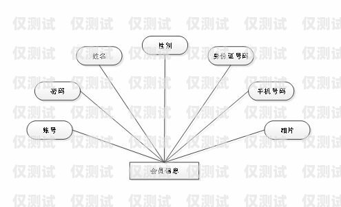 深入解析外呼系統，提升銷售與客服效率的利器外呼系統的作用