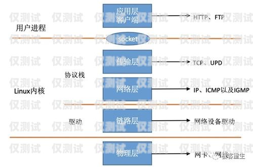 深入解析外呼系統，提升銷售與客服效率的利器外呼系統的作用