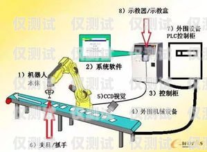 煙臺企業(yè)電銷機(jī)器人線路的重要性及解決方案煙臺企業(yè)電銷機(jī)器人線路維修