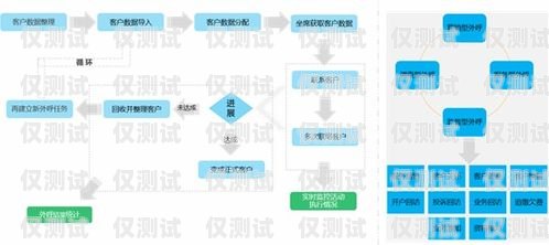 廣州智能外呼系統公司，提升客戶服務的創新之選廣東智能外呼