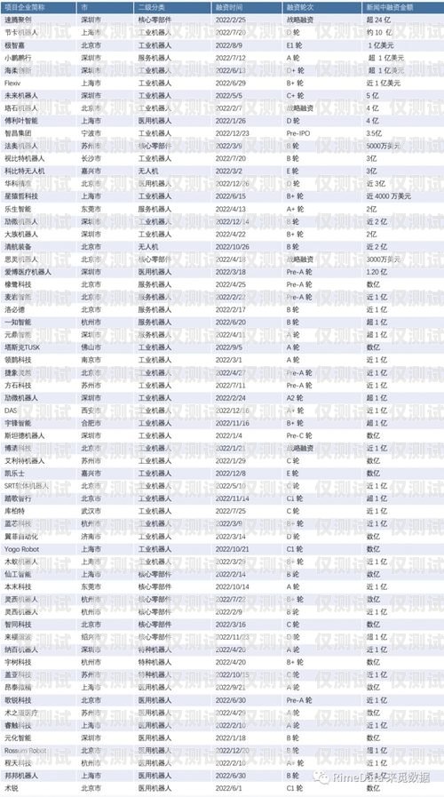 深圳電銷機器人價位表深圳電銷機器人價位表最新