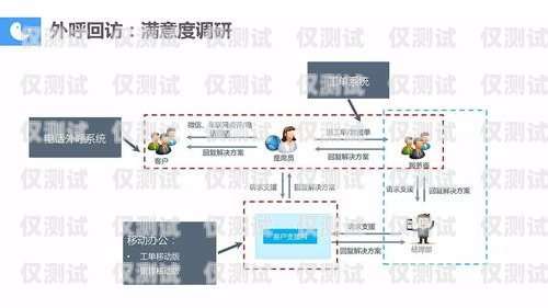 廣東智能呼叫電話機器人——提升客戶服務的創新利器廣東智能呼叫電話機器人怎么用