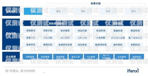 構(gòu)建高效外呼回訪系統(tǒng)，提升客戶滿意度外呼坐席專員