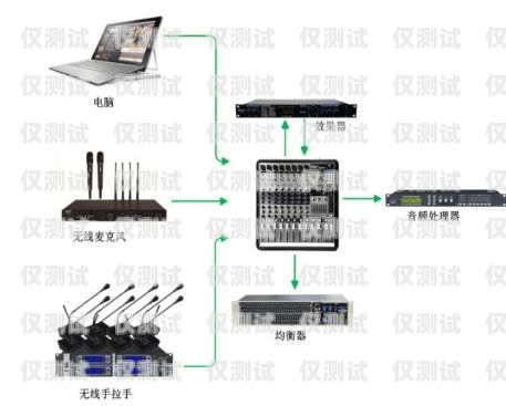 貴陽外呼系統哪家好？貴陽外呼公司有哪些