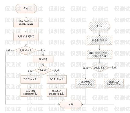 外呼系統(tǒng)使用指南，注意事項與最佳實踐外呼系統(tǒng)操作流程