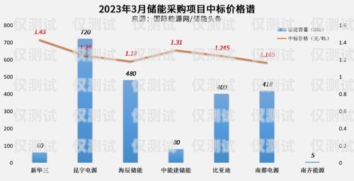 溫州外呼系統單價外呼系統價格