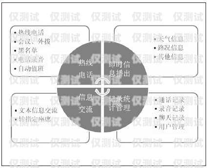 重慶 ec 系統(tǒng)對接外呼線路商的探索與實(shí)踐ec外呼系統(tǒng)官網(wǎng)