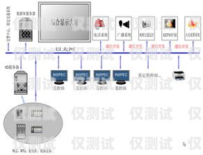 重慶 ec 系統(tǒng)對接外呼線路商的探索與實(shí)踐ec外呼系統(tǒng)官網(wǎng)