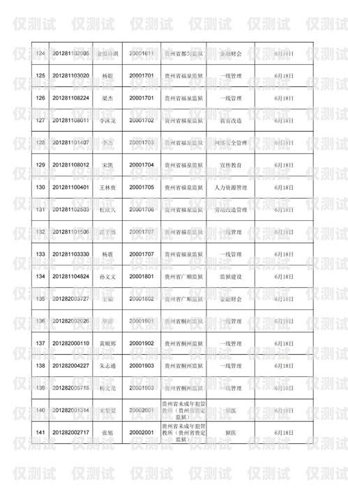 廣東 AXB 外呼系統排名廣東外呼公司