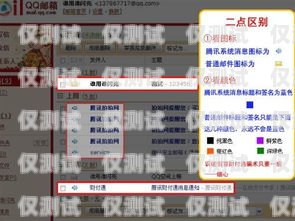 如何判斷電銷卡是否在白名單內(nèi)？電銷卡怎么知道是不是白名單了