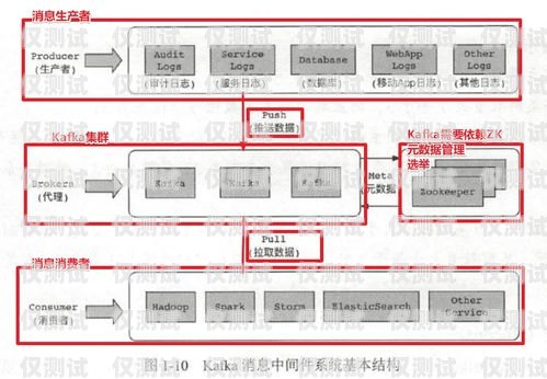 電話機(jī)器人架構(gòu)圖解視頻，全面解析電話機(jī)器人的工作原理和技術(shù)架構(gòu)電話機(jī)器人架構(gòu)圖解視頻講解