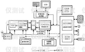 電話機(jī)器人架構(gòu)圖解視頻，全面解析電話機(jī)器人的工作原理和技術(shù)架構(gòu)電話機(jī)器人架構(gòu)圖解視頻講解