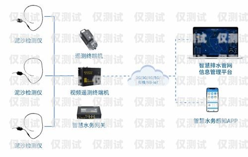 外呼系統中的錄音規避策略外呼系統避免錄音怎么辦
