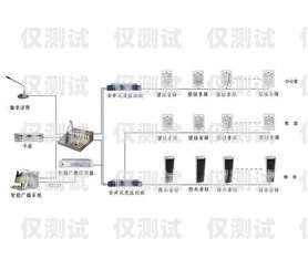 濟(jì)南銷售外呼系統(tǒng)線路商，助力企業(yè)提升銷售效率的關(guān)鍵濟(jì)南外呼公司業(yè)務(wù)外包