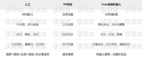 代理電銷機(jī)器人電話號(hào)碼，提高銷售效率的利器代理電銷機(jī)器人電話號(hào)碼是多少