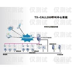 廈門語音外呼系統收費，了解成本與效益的平衡點廈門語音外呼系統收費多少