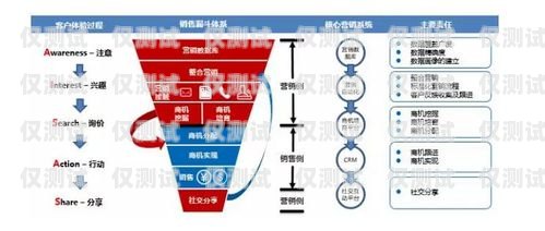 呼和浩特電銷外呼系統，提升銷售效率的利器呼和浩特電銷外呼系統招聘