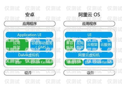 外呼系統的客戶有哪些優點外呼系統的客戶有哪些優點和缺點