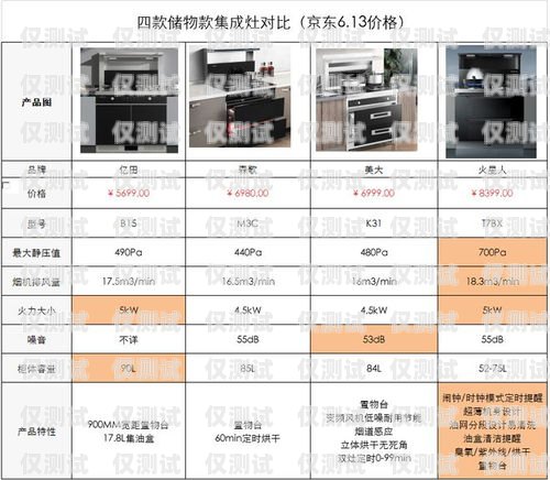 電銷(xiāo)卡選購(gòu)指南，如何選擇最適合的電銷(xiāo)卡？電銷(xiāo)應(yīng)該購(gòu)買(mǎi)什么卡好呢