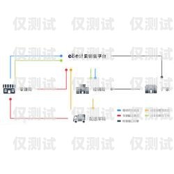 涼山外呼系統供應商外呼系統官網