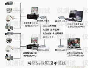 泉州 AXB 外呼系統(tǒng)好用嗎？