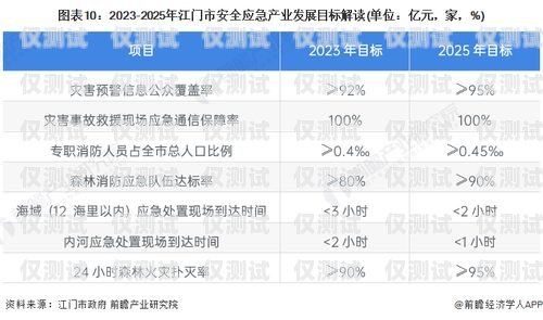 廈門實名電銷卡，低資費助力企業發展廈門實名電銷卡低資費怎么辦
