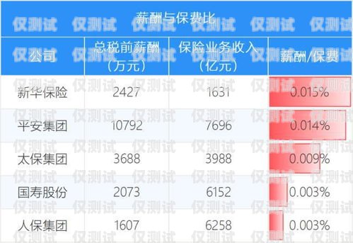 電銷卡做什么顏色好看？電銷卡做什么顏色好看圖片