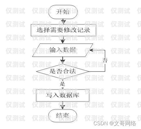外呼系統，打破溝通障礙的利器外呼系統 打破溝通障礙的原因