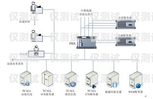 企友通外呼系統是一種專門為企業提供電話營銷和客戶服務的軟件系統。它可以幫助企業提高工作效率、降低運營成本、提升客戶滿意度，是企業信息化建設中不可或缺的一部分。那么，企友通外呼系統包括哪些功能呢？下面我們來詳細介紹一下。企友通服務內容