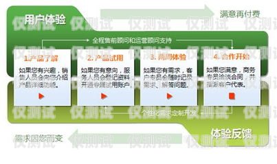 企友通外呼系統是一種專門為企業提供電話營銷和客戶服務的軟件系統。它可以幫助企業提高工作效率、降低運營成本、提升客戶滿意度，是企業信息化建設中不可或缺的一部分。那么，企友通外呼系統包括哪些功能呢？下面我們來詳細介紹一下。企友通服務內容
