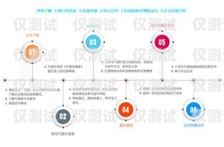 網絡電銷機器人報價網絡電銷機器人報價表