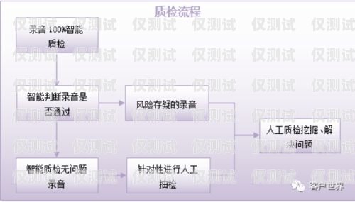 朝陽智能外呼系統，提升銷售效率的創新利器智能外呼平臺
