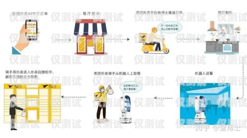 探秘電話機器人的工作原理電話機器人原理開發(fā)方法