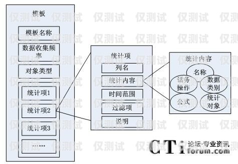 牡丹江外呼系統維護牡丹江呼叫中心