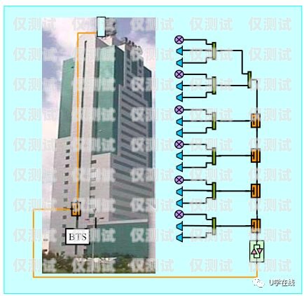 太原外呼系統原理及應用太原外呼中心是干什么的