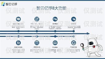電話機(jī)器人組建方案模板電話機(jī)器人組建方案模板圖片