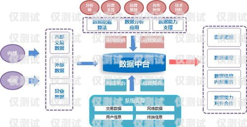 探索臺灣外呼營銷系統的奧秘臺灣外呼營銷系統有哪些